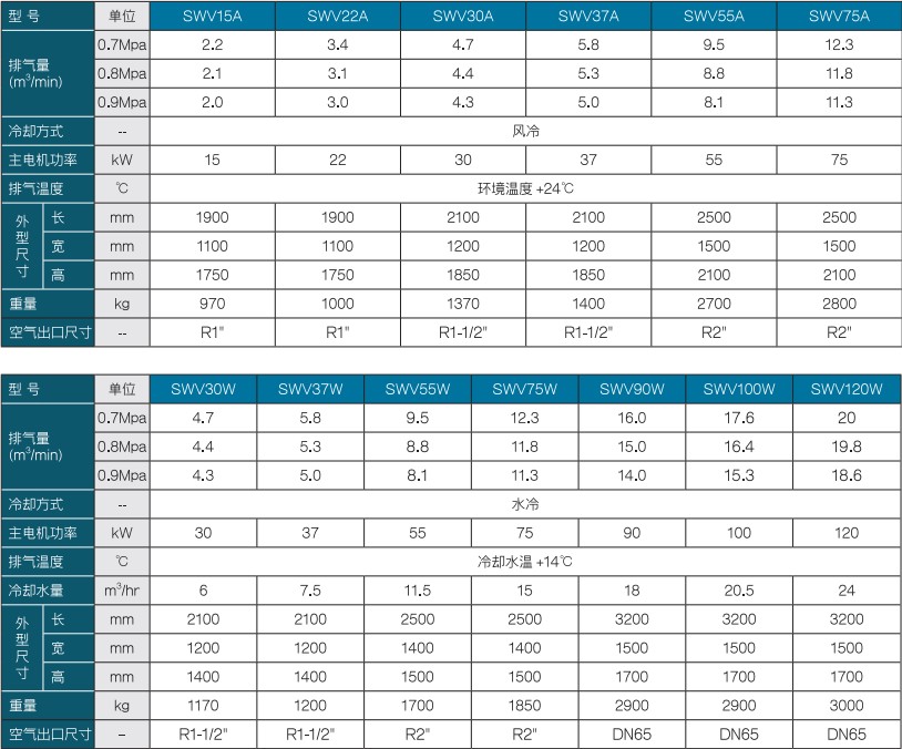 \Uploads\SWV无油螺杆空压机参数表.jpg